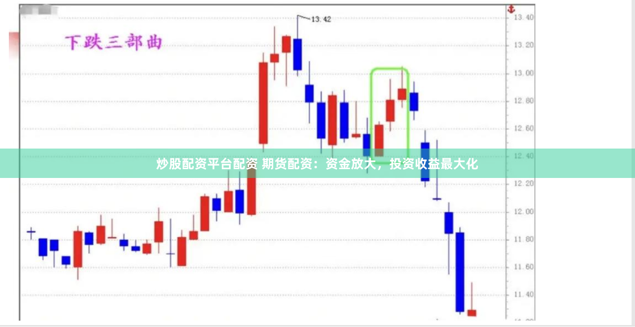炒股配资平台配资 期货配资：资金放大，投资收益最大化